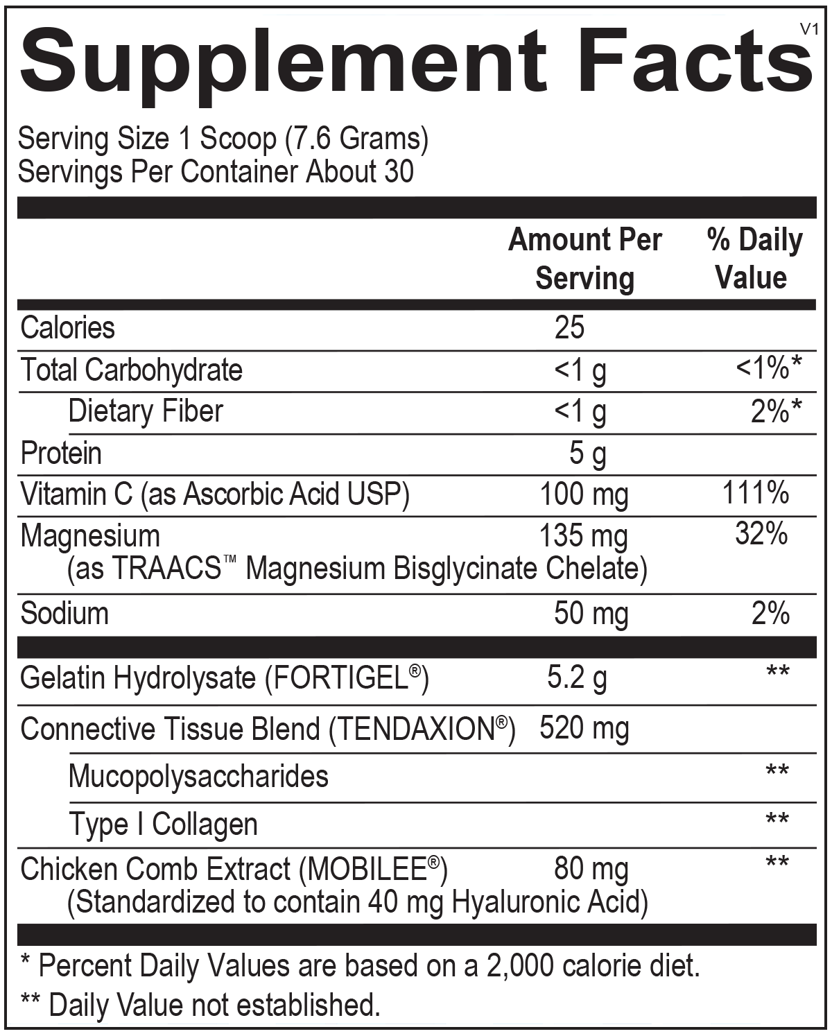 CollaGEN