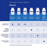 Nitric Oxide Ultra